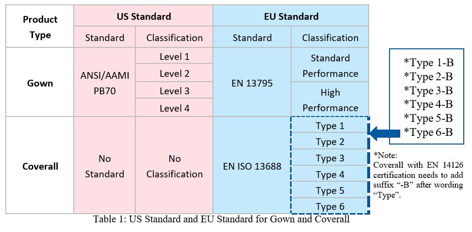 US Standard and EU Standard Comparison Chart